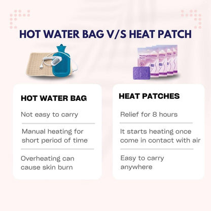 Soothing Heat Patch for Menstrual - Pack of 2